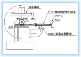 從范例到創(chuàng)新 便利式設(shè)計(jì)賦能 Misumi 工廠自動(dòng)化零件的數(shù)碼轉(zhuǎn)型之道