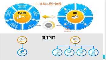 SolidPlant工廠三維設(shè)計(jì)軟件 聯(lián)系SolidKits提升設(shè)計(jì)效率與精確度